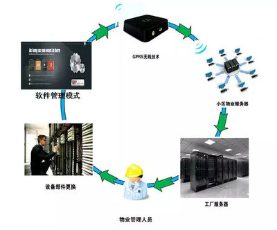 別墅安裝地源熱泵空調(diào)的優(yōu)勢(shì)與正確選擇指南