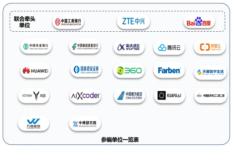 軟件開發(fā)邁入AI智能體新紀(jì)元 國內(nèi)首個標(biāo)準(zhǔn)發(fā)布，20余家科技巨頭聯(lián)手參編