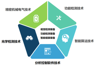 榮旗科技 兩化融合，鑄就智造新美學(xué)